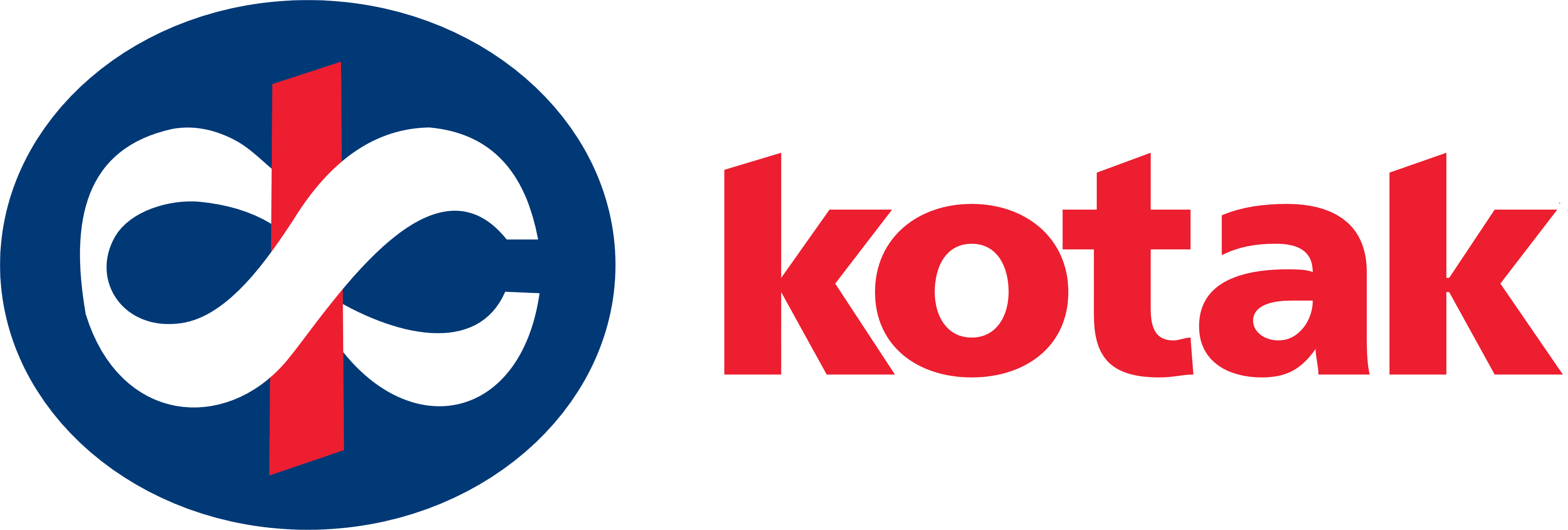 Kotak AMC